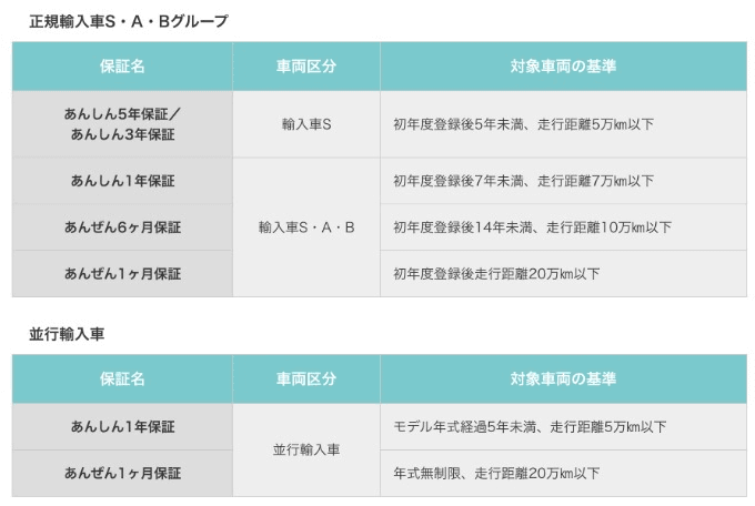 【保証についてVol.2】保証を利用する条件について。02