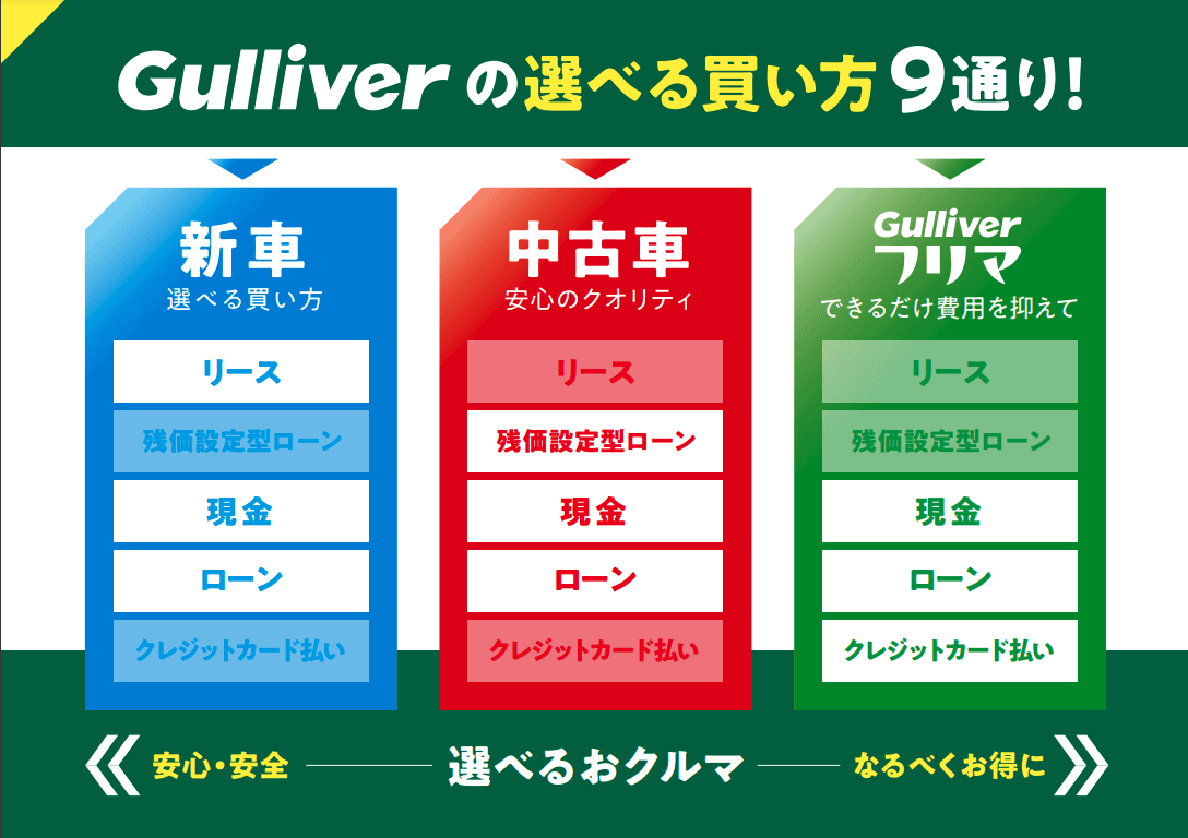 今までの販売とは違う！選べる9つのサービス！中古車の販売、買取のガリバー坂戸店/ガリバー坂戸店のキャンペーン01