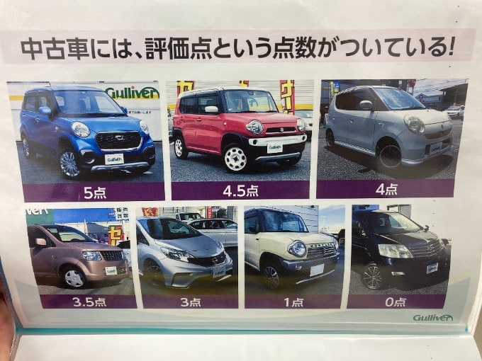 車の状態は、点数でわかるってご存知ですか！？01