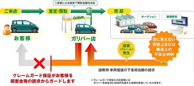 ～お車売却時に注意して欲しいこと～01