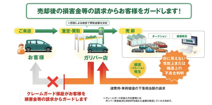 売却後の保証？01