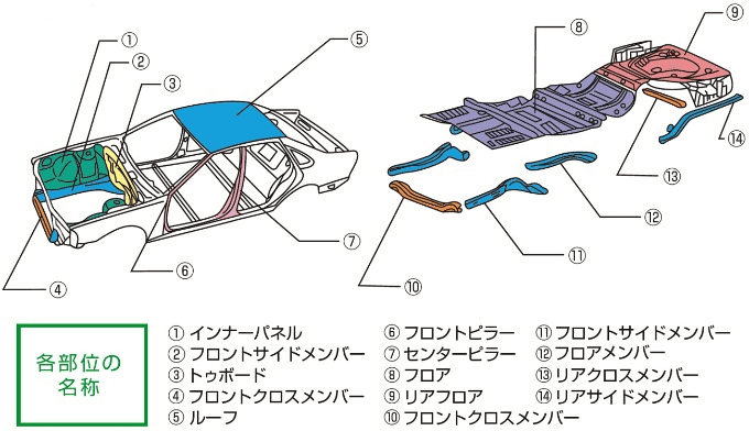 修復歴の基準をご存知ですか。01