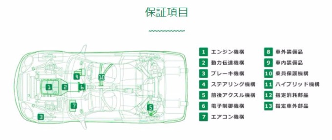 安心安全に！！ガリバー10年保証ワイド！！01