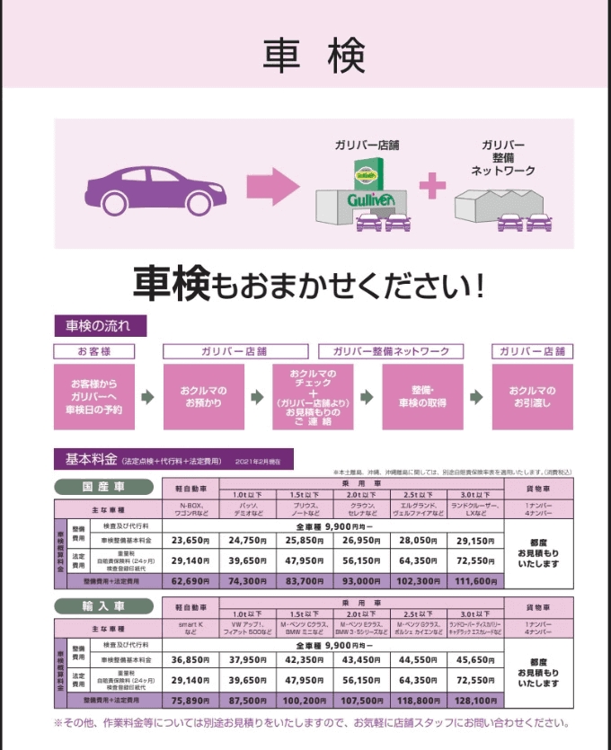 ガリバー車検について！！01