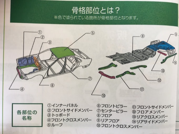 事故車の見分け方とは？初心者もできる販売店への確認方法〜1〜01