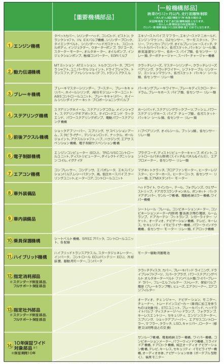 ☆★☆ガリバーの魅力 長期保証についてvol.2☆★☆01