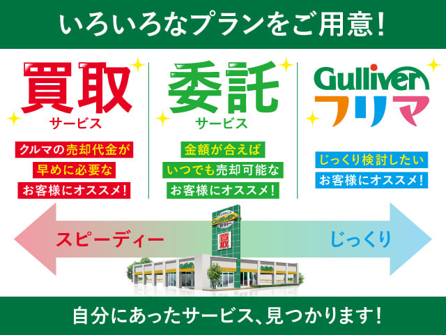 【当店のサービスご紹介】車の新しい売り方とは？！01