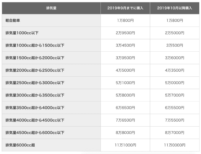 不要なお車のご売却はお早めに02