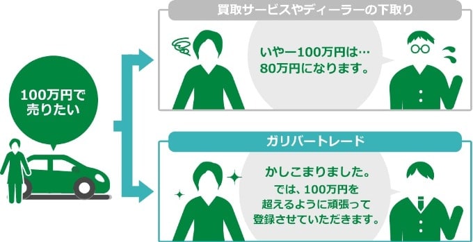 皆様に改めて「委託」という新しい買取の仕組みをご説明！！！01