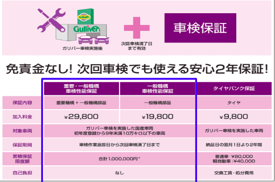 皆様どうやって車検を受けていますか？01