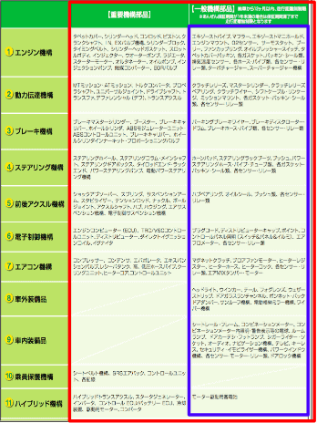 皆様どうやって車検を受けていますか？02