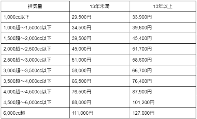 〜自動車と税金〜01