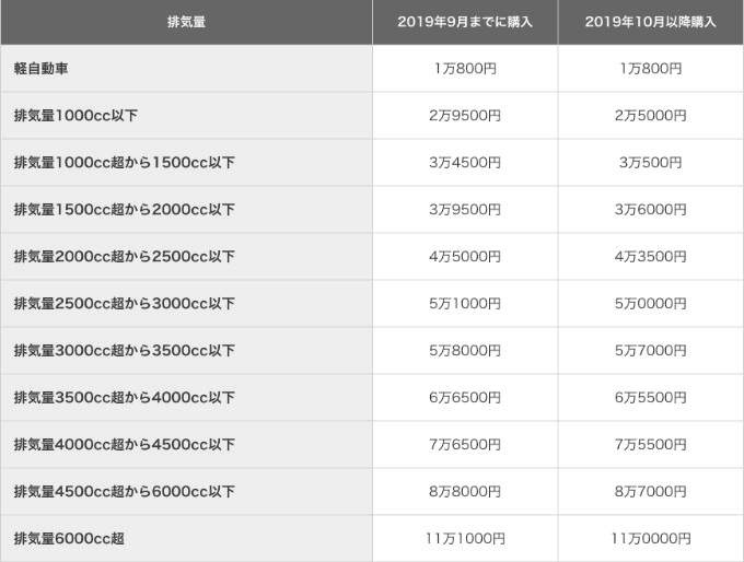 ☆★自動車税について☆★01