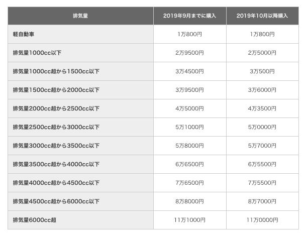 【自動車税】4月1日から所有者に支払い義務が発生します＃自動車税　01