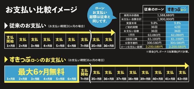 ローンの支払いがスキップできる！？02