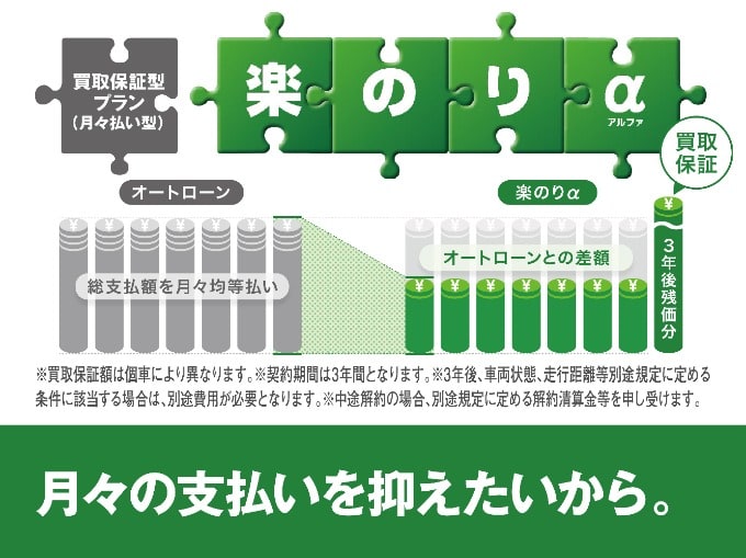 買取保証型プランについて！！01