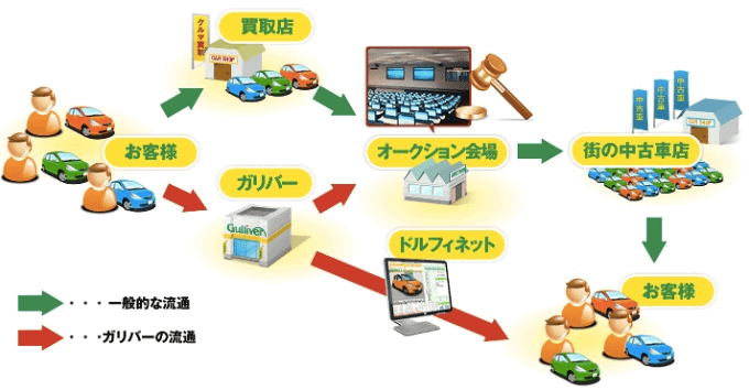 全国からお車を探せます！！01