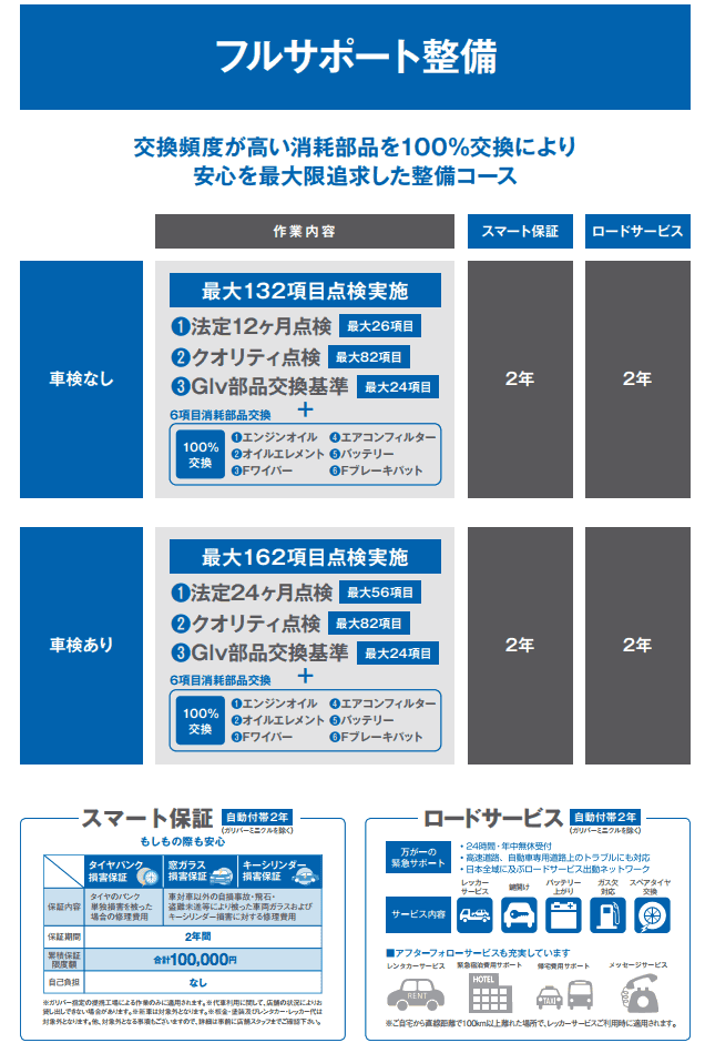 納車前の点検整備について！！03