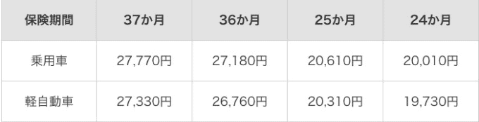 2021年4月より自賠責保険の保険料が値下がりしました！01