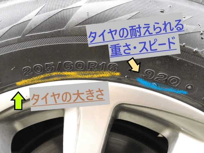 【ガリバー安積店】タイヤのこの数字、実はこんなことを示しているんです!!04