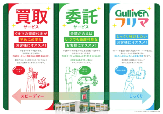 名古屋市 中村区 車査定 中古車販売　買取と委託とガリバーフリマ01