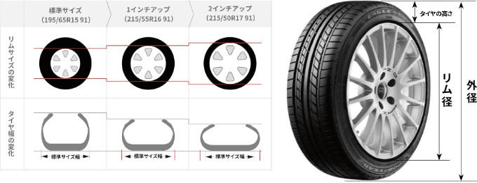 インチアップで魅力もアップ01