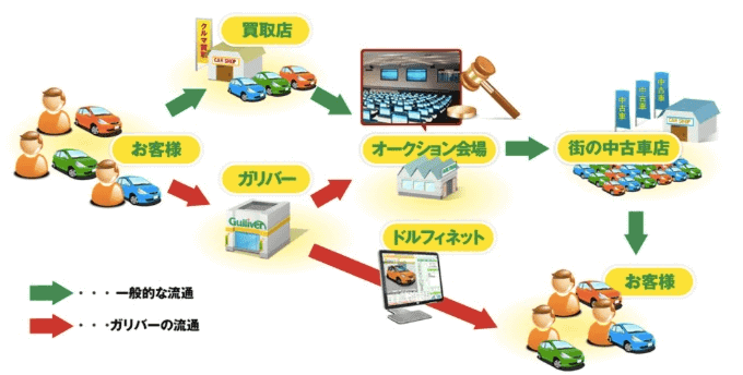 新車をご購入の方へ！02