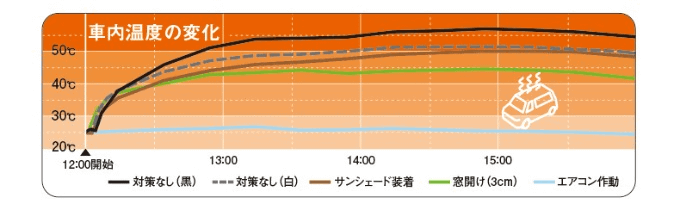 夏の車内は『危険』になることも、、、？！02