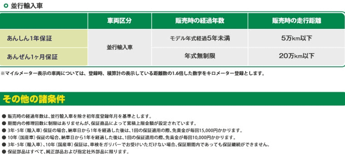 ガリバーの保証って何だろう？？？そんな疑問に少しでもお答えさせてください！ガリバー自慢の保証でございます！！！05