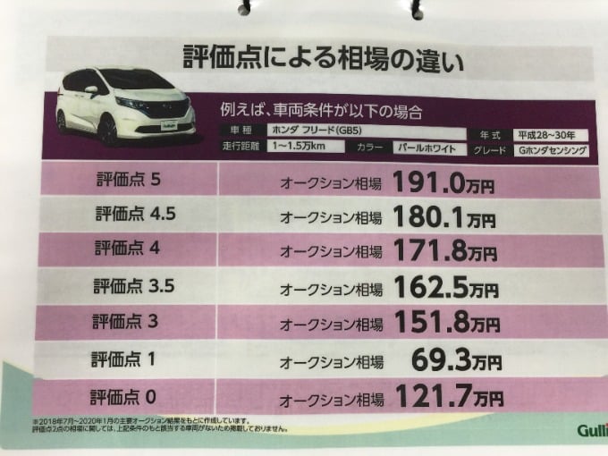 中古車の評価点とは 車買取販売ならガリバーアウトレット津高茶屋店のお知らせ 中古車のガリバー