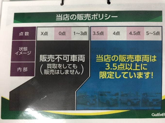 中古車の評価点とは？02