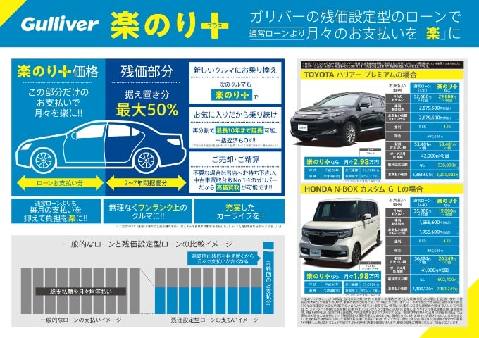 楽のり＋(残価設定型ローン)始動！！！01