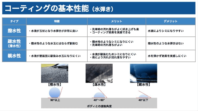 ボディコーティングの基礎知識02