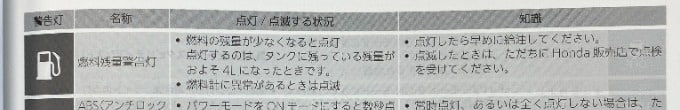 【豆知識】第一弾！給油ランプが点灯してから何キロ走る？！01