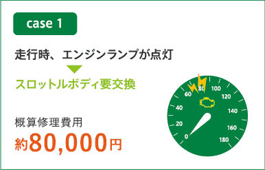 ガリバーの保証について01