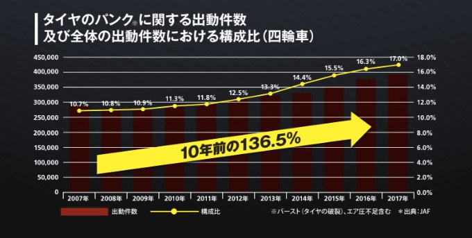 タイヤ新品保証が自動でつきます01