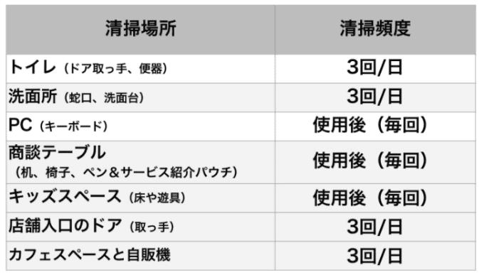 新型コロナウイルス対策についてのご案内02