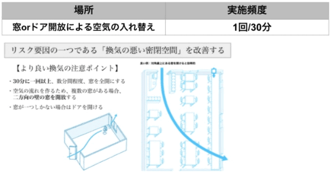 新型コロナウイルス対策についてのご案内03