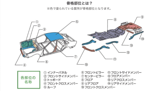 ガリバーで車を買うメリットって？02