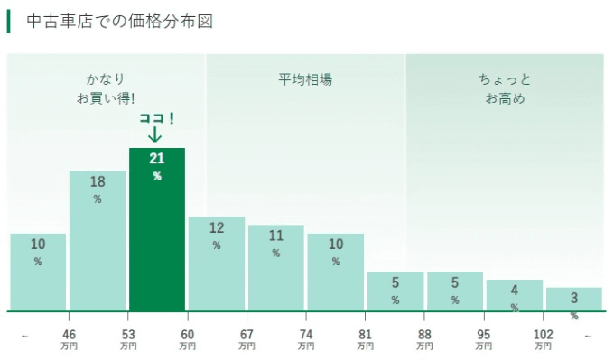 ガリバーフリマとは？？？その202