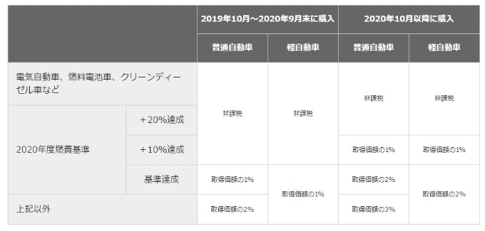 車の税金ってなにがかかるの？？　その301