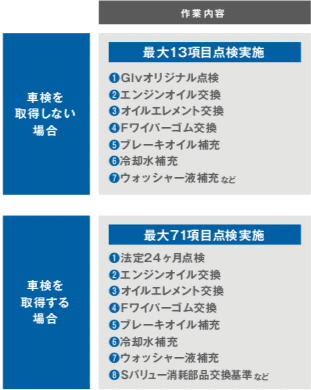 ガリバーの3つの整備について01