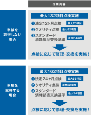 ガリバーの3つの整備について02