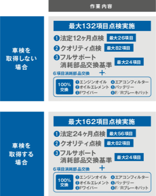 ガリバーの3つの整備について03