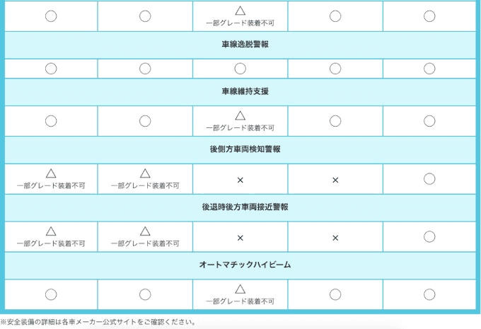 2021年 安全な車ランキング【国産コンパクトカー編】08