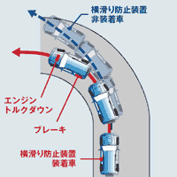 【横滑り防止装置スイッチ】のご紹介！【盛岡・中古車・買取・査定】02