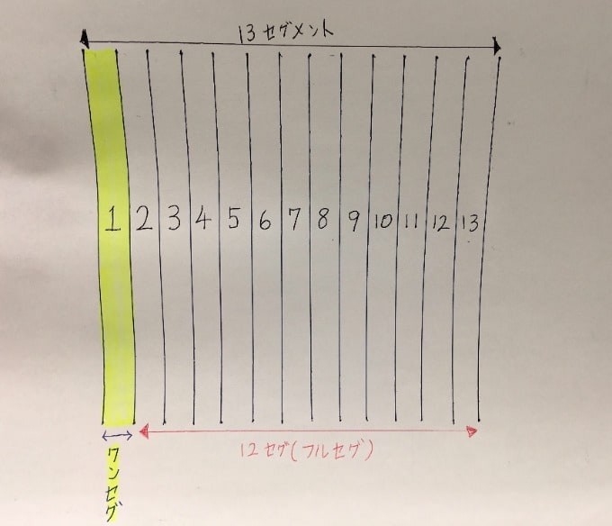 今さら聞けない、ワンセグとフルセグの違い！02