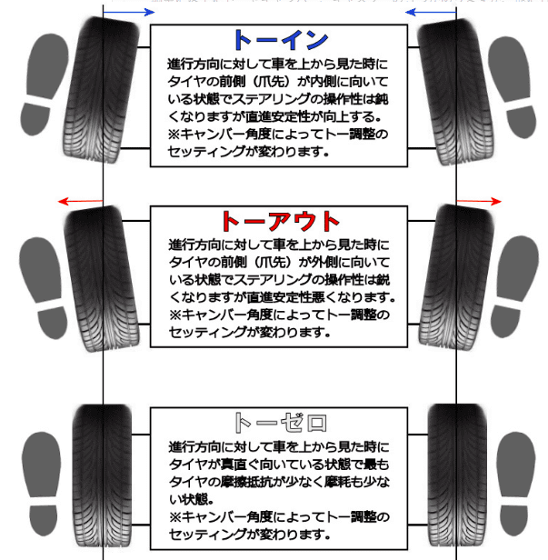 トーイン、トーアウトとは、、、？01