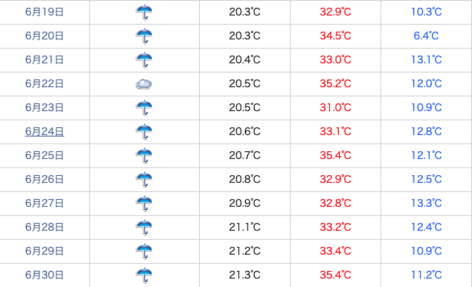 いや〜〜〜〜な天気。。。。。01