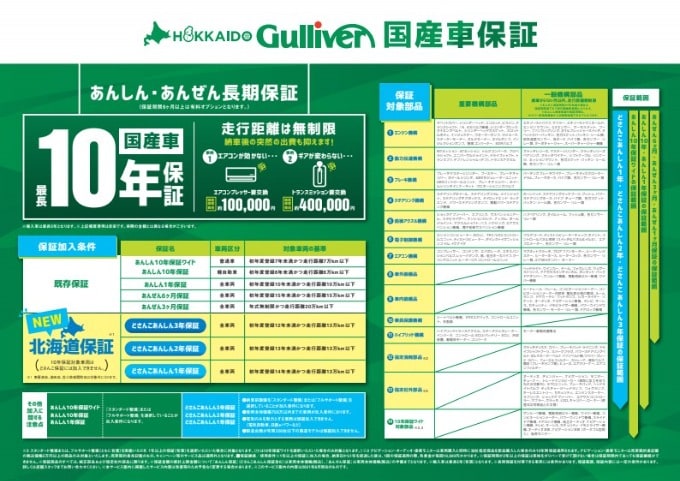 新商品 ”どさんこあんしん保証”01